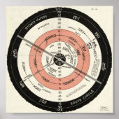 POSTER NOUVELLE CARTE CORRECTE, SURFACE PLATE STATIONNAIR (Devant)