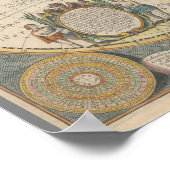 Poster Nova Totius Terrarum Orbis Géographia (Coin)