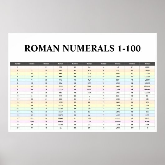 Poster (Numéro De Classe De 1 À 100) Numéros Romains (Devant)