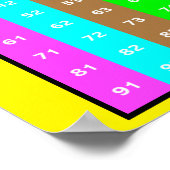 Poster Numéro Graphique 1-100 Pour Les Enfants (Coin)