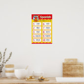 Poster Numéros espagnols (Cuisine)