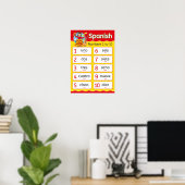Poster Numéros espagnols (Bureau à domicile)