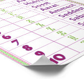 Poster Numéros éthiopien/amharique (Coin)