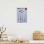 Poster Numéros japonais (Cuisine)