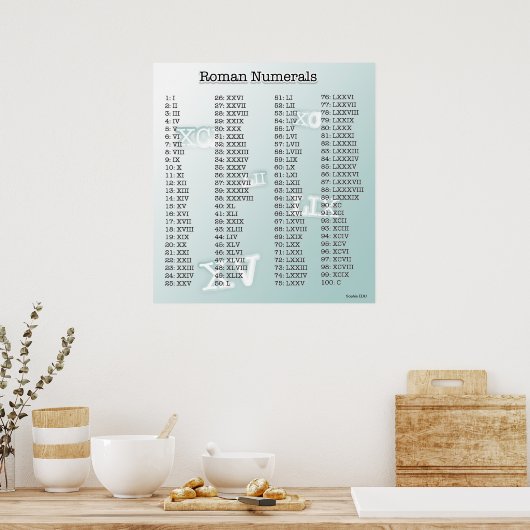 Poster Numéros romains (bleu) (Cuisine)