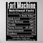 Poster Nutrion Facts Fart Machine Dad Jokes Funny Farting (Devant)