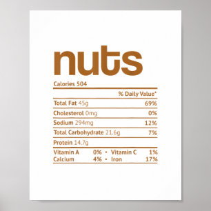 Poster Nuts Nutrition Facts Drôle Thanksgiving Noël