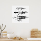 Poster Nyckelharpa (Cuisine)