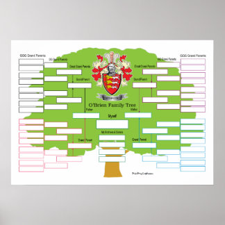 Poster O-Brien-Family-Tree