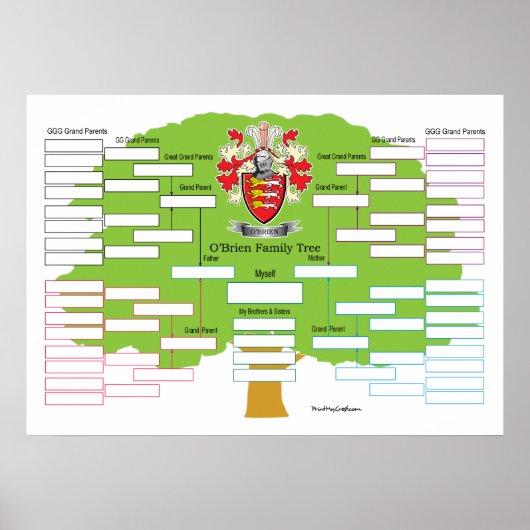 Poster O-Brien-Family-Tree (Devant)