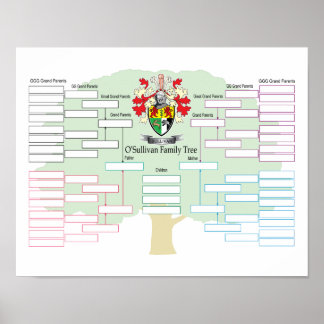 Poster O-Sullivan-Family-Tree