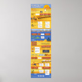 Poster Objectifs de démonstration (Devant)