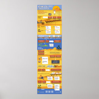 Poster Objectifs de démonstration