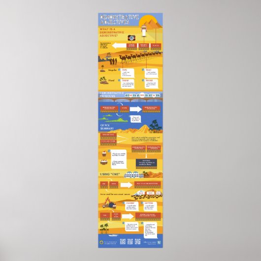 Poster Objectifs de démonstration (Devant)