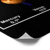 Poster Obliquité des neuf planètes (Coin)