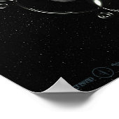 Poster Observatoire II (Coin)