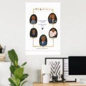 Poster Occasion d'enseignement d'histoire noire (Bureau à domicile)