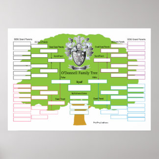 Poster O'Donnell Family Tree