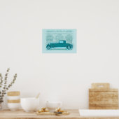 Poster Œuvres d'art de voiture rétro (Cuisine)