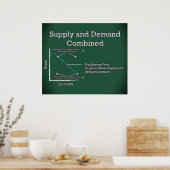 Poster Offre et demande combinées *MISE À JOUR* (Cuisine)