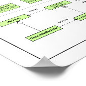 Poster Ontwerppatronen (Hoek)