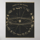 Poster Orbites des planètes (Devant)
