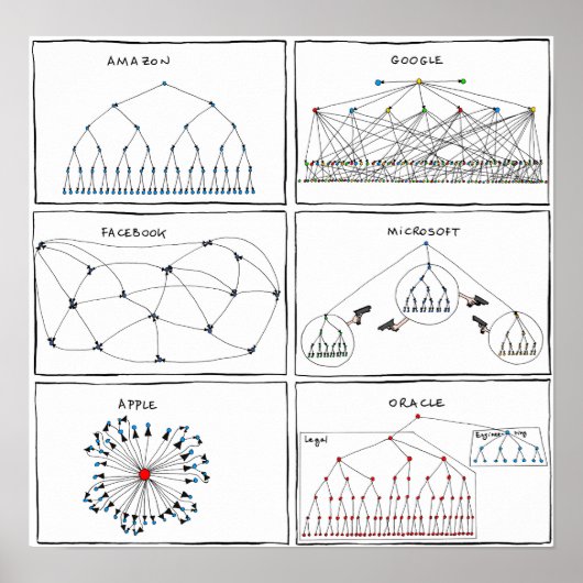 poster "Org Charts" (Voorkant)