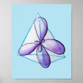 Poster Organic Chemistry Molecule Atomic Orbitals Science (Devant)