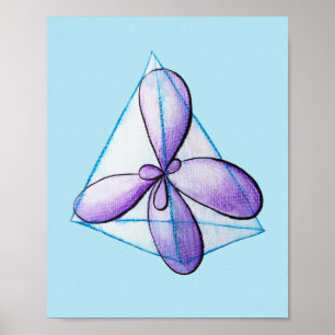 Poster Organic Chemistry Molecule Atomic Orbitals Science