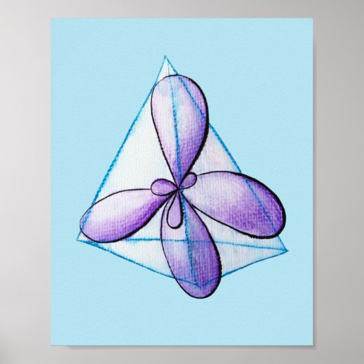 Poster Organic Chemistry Molecule Atomic Orbitals Science (Devant)