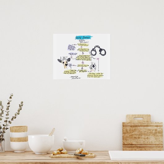 Poster Organigramme de la liberté d'expression (Cuisine)