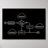 Organigramme de la prière de sérénité