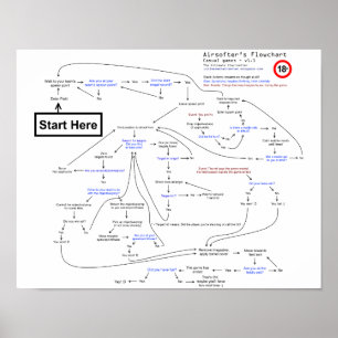Poster Organigramme de l'Airsofter (R1)
