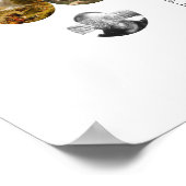 Poster Organigramme de l'histoire de l'art : Byzance à tr (Coin)