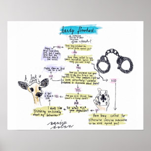 Poster Organigramme de liberté de parole