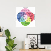 Poster Organigramme des médicaments psychotropes (Bureau à domicile)