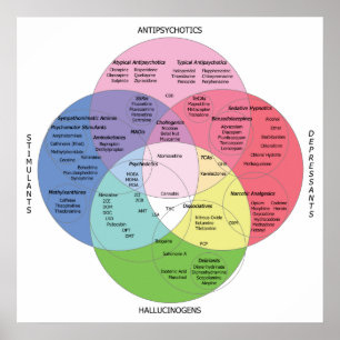 Poster Organigramme des médicaments psychotropes