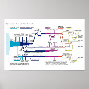 Poster Organigramme du processus du système de justice pé
