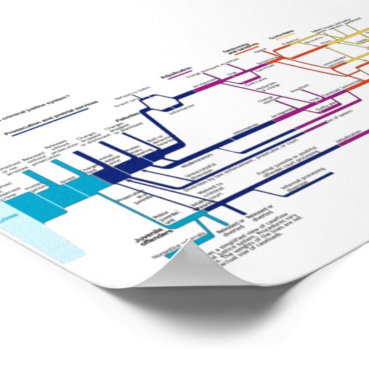 Poster Organigramme du processus du système de justice pé (Coin)