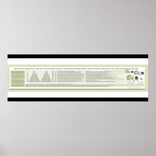 Poster over miljarden en miljarden dollars