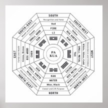 Pa Kua - Pakua - Outil Feng Shui - Symbole d'Harmo