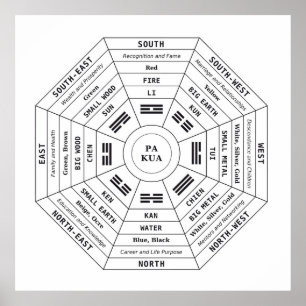 Poster Pa Kua - Pakua - Outil Feng Shui - Symbole d'Harmo