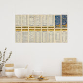Poster Page de texte de la route de fer (Cuisine)