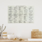 Poster Page Index des entreprises de Californie (Cuisine)