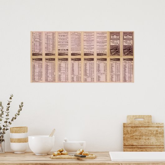 Poster Page Texte Itinéraire (Cuisine)