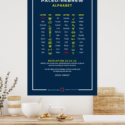 Poster Paleo Hébreu (Cuisine)