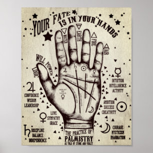 Poster Palmisme