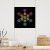 Poster pan Cercles sacrés (Cuisine)