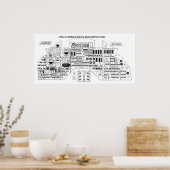 Poster Panneau de configuration de commande Apollo (Cuisine)