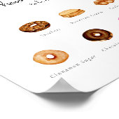 Poster Panneau de donut aquarelle personnalisable (Coin)